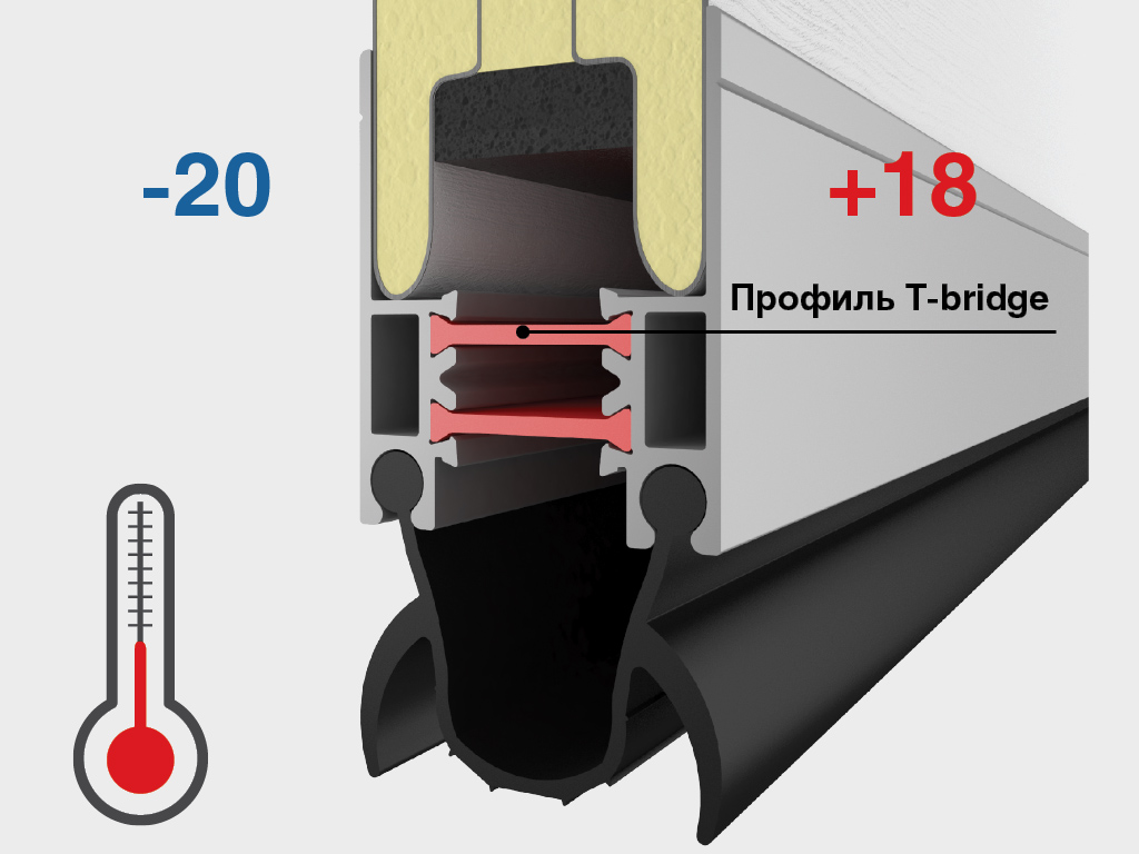 «Termopaketi» opsiyasi T-bridge texnologiyasidan foydalanilgan holda yuqori (pastki) alyuminiy profilini o‘rnatishni nazarda tutadi, bu esa issiqlik yo‘qotilishini oldini olish imkonini beradi.